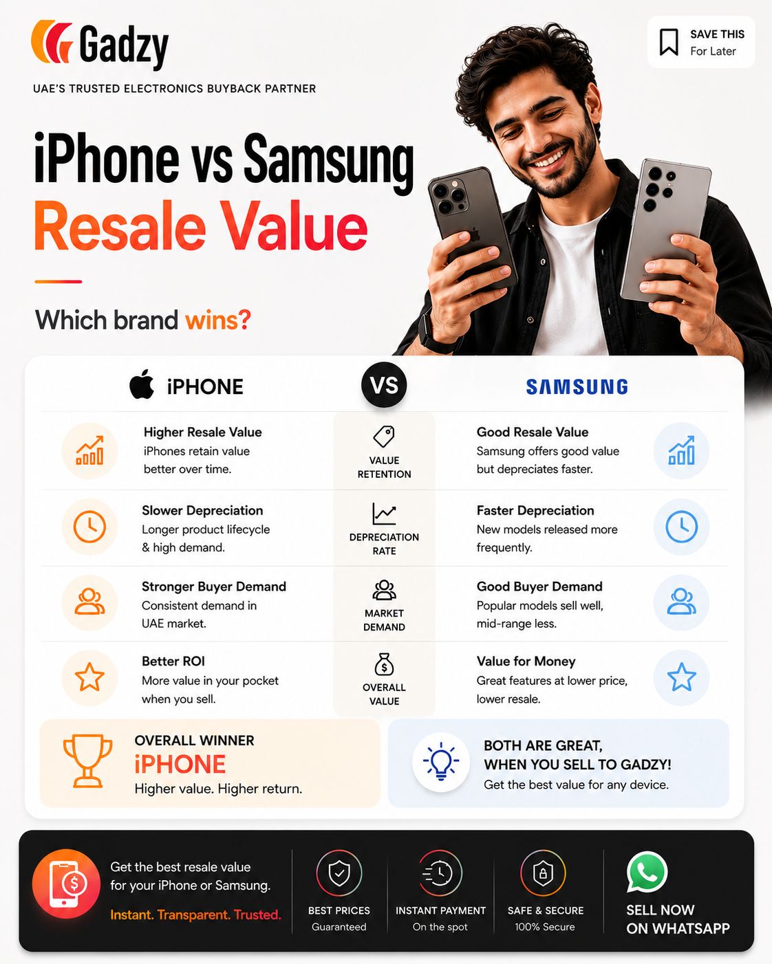 Sell Mobile Phone Dubai – Free Valuation & Fast Deal